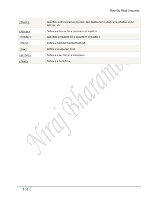 Notes By Niraj Bharambe
151
<figure> Specifies self-contained content, like illustrations, diagrams, photos, code
listings, etc.
<footer> Defines a footer for a document or section
<header> Specifies a header for a document or section
<mark> Defines marked/highlighted text
<nav> Defines navigation links
<section> Defines a section in a document
<time> Defines a date/time
 