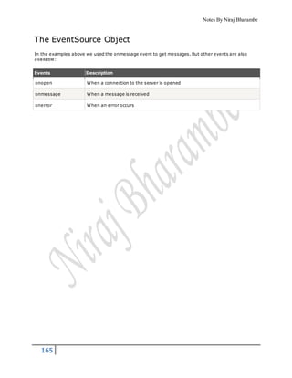 Notes By Niraj Bharambe
165
The EventSource Object
In the examples above we used the onmessage event to get messages. But other events are also
available:
Events Description
onopen When a connection to the server is opened
onmessage When a message is received
onerror When an error occurs
 