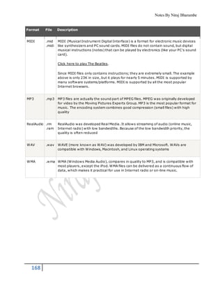 Notes By Niraj Bharambe
168
Format File Description
MIDI .mid
.midi
MIDI (Musical Instrument Digital Interface) is a format for electronic music devices
like synthesizers and PC sound cards. MIDI files do not contain sound, but digital
musical instructions (notes) that can be played by electronics (like your PC's sound
card).
Click here to play The Beatles.
Since MIDI files only contains instructions; they are extremely small. The example
above is only 23K in size, but it plays for nearly 5 minutes. MIDI is supported by
many software systems/platforms. MIDI is supported by all the most popular
Internet browsers.
MP3 .mp3 MP3 files are actually the sound part of MPEG files. MPEG was originally developed
for video by the Moving Pictures Experts Group. MP3 is the most popular format for
music. The encoding system combines good compression (small files) with high
quality
RealAudio .rm
.ram
RealAudio was developed Real Media. It allows streaming of audio (online music,
Internet radio) with low bandwidths. Because of the low bandwidth priority, the
quality is often reduced
WAV .wav WAVE (more known as WAV) was developed by IBM and Microsoft. WAVs are
compatible with Windows, Macintosh, and Linux operating systems
WMA .wma WMA (Windows Media Audio), compares in quality to MP3, and is compatible with
most players, except the iPod. WMA files can be delivered as a continuous flow of
data, which makes it practical for use in Internet radio or on-line music.
 