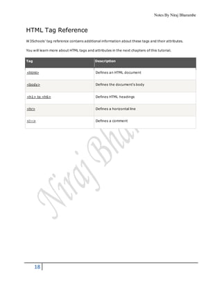 Notes By Niraj Bharambe
18
HTML Tag Reference
W3Schools' tag reference contains additional information about these tags and their attributes.
You will learn more about HTML tags and attributes in the next chapters of this tutorial.
Tag Description
<html> Defines an HTML document
<body> Defines the document's body
<h1> to <h6> Defines HTML headings
<hr> Defines a horizontal line
<!--> Defines a comment
 