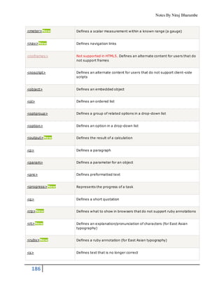 Notes By Niraj Bharambe
186
<meter>New Defines a scalar measurement within a known range (a gauge)
<nav>New Defines navigation links
<noframes> Not supported in HTML5. Defines an alternate content for users that do
not support frames
<noscript> Defines an alternate content for users that do not support client-side
scripts
<object> Defines an embedded object
<ol> Defines an ordered list
<optgroup> Defines a group of related options in a drop-down list
<option> Defines an option in a drop-down list
<output>New Defines the result of a calculation
<p> Defines a paragraph
<param> Defines a parameter for an object
<pre> Defines preformatted text
<progress>New Represents the progress of a task
<q> Defines a short quotation
<rp>New Defines what to show in browsers that do not support ruby annotations
<rt>New Defines an explanation/pronunciation of characters (for East Asian
typography)
<ruby>New Defines a ruby annotation (for East Asian typography)
<s> Defines text that is no longer correct
 