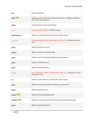 Notes By Niraj Bharambe
190
<b> Defines bold text
<bdi>New Isolates a part of text that might be formatted in a different direction
from other text outside it
<bdo> Overrides the current text direction
<big> Not supported in HTML5. Defines big text
<blockquote> Defines a section that is quoted from another source
<center> Not supported in HTML5. Deprecated in HTML 4.01. Defines centered
text
<cite> Defines the title of a work
<code> Defines a piece of computer code
<del> Defines text that has been deleted from a document
<dfn> Defines a definition term
<em> Defines emphasized text
<font> Not supported in HTML5. Deprecated in HTML 4.01. Defines font, color,
and size for text
<i> Defines a part of text in an alternate voice or mood
<ins> Defines a text that has been inserted into a document
<kbd> Defines keyboard input
<mark>New Defines marked/highlighted text
<meter>New Defines a scalar measurement within a known range (a gauge)
<pre> Defines preformatted text
 