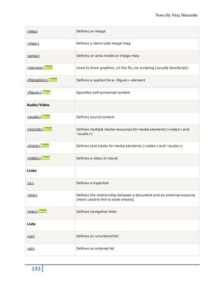 Notes By Niraj Bharambe
193
<img> Defines an image
<map> Defines a client-side image-map
<area> Defines an area inside an image-map
<canvas>New Used to draw graphics, on the fly, via scripting (usually JavaScript)
<figcaption>New Defines a caption for a <figure> element
<figure>New Specifies self-contained content
Audio/Video
<audio>New Defines sound content
<source>New Defines multiple media resources for media elements (<video> and
<audio>)
<track>New Defines text tracks for media elements (<video> and <audio>)
<video>New Defines a video or movie
Links
<a> Defines a hyperlink
<link> Defines the relationship between a document and an external resource
(most used to link to style sheets)
<nav>New Defines navigation links
Lists
<ul> Defines an unordered list
<ol> Defines an ordered list
 