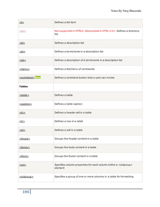 Notes By Niraj Bharambe
194
<li> Defines a list item
<dir> Not supported in HTML5. Deprecated in HTML 4.01. Defines a directory
list
<dl> Defines a description list
<dt> Defines a term/name in a description list
<dd> Defines a description of a term/name in a description list
<menu> Defines a list/menu of commands
<command>New Defines a command button that a user can invoke
Tables
<table> Defines a table
<caption> Defines a table caption
<th> Defines a header cell in a table
<tr> Defines a row in a table
<td> Defines a cell in a table
<thead> Groups the header content in a table
<tbody> Groups the body content in a table
<tfoot> Groups the footer content in a table
<col> Specifies column properties for each column within a <colgroup>
element
<colgroup> Specifies a group of one or more columns in a table for formatting
 