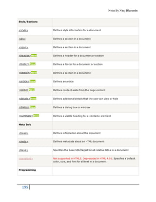 Notes By Niraj Bharambe
195
Style/Sections
<style> Defines style information for a document
<div> Defines a section in a document
<span> Defines a section in a document
<header>New Defines a header for a document or section
<footer>New Defines a footer for a document or section
<section>New Defines a section in a document
<article>New Defines an article
<aside>New Defines content aside from the page content
<details>New Defines additional details that the user can view or hide
<dialog>New Defines a dialog box or window
<summary>New Defines a visible heading for a <details> element
Meta Info
<head> Defines information about the document
<meta> Defines metadata about an HTML document
<base> Specifies the base URL/target for all relative URLs in a document
<basefont> Not supported in HTML5. Deprecated in HTML 4.01. Specifies a default
color, size, and font for all text in a document
Programming
 