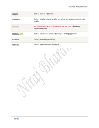Notes By Niraj Bharambe
196
<script> Defines a client-side script
<noscript> Defines an alternate content for users that do not support client-side
scripts
<applet> Not supported in HTML5. Deprecated in HTML 4.01. Defines an
embedded applet
<embed>New Defines a container for an external (non-HTML) application
<object> Defines an embedded object
<param> Defines a parameter for an object
 