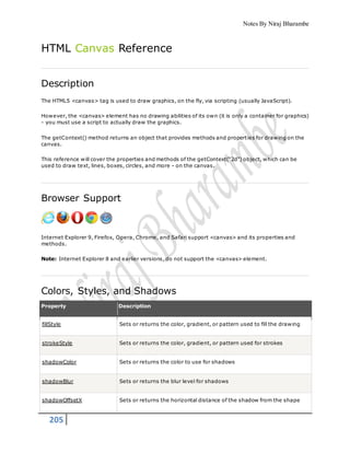 Notes By Niraj Bharambe
205
HTML Canvas Reference
Description
The HTML5 <canvas> tag is used to draw graphics, on the fly, via scripting (usually JavaScript).
However, the <canvas> element has no drawing abilities of its own (it is only a container for graphics)
- you must use a script to actually draw the graphics.
The getContext() method returns an object that provides methods and properties for drawing on the
canvas.
This reference will cover the properties and methods of the getContext("2d") object, which can be
used to draw text, lines, boxes, circles, and more - on the canvas.
Browser Support
Internet Explorer 9, Firefox, Opera, Chrome, and Safari support <canvas> and its properties and
methods.
Note: Internet Explorer 8 and earlier versions, do not support the <canvas> element.
Colors, Styles, and Shadows
Property Description
fillStyle Sets or returns the color, gradient, or pattern used to fill the drawing
strokeStyle Sets or returns the color, gradient, or pattern used for strokes
shadowColor Sets or returns the color to use for shadows
shadowBlur Sets or returns the blur level for shadows
shadowOffsetX Sets or returns the horizontal distance of the shadow from the shape
 