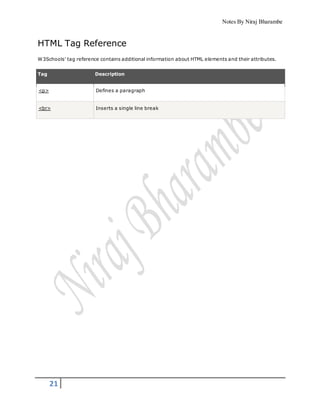 Notes By Niraj Bharambe
21
HTML Tag Reference
W3Schools' tag reference contains additional information about HTML elements and their attributes.
Tag Description
<p> Defines a paragraph
<br> Inserts a single line break
 