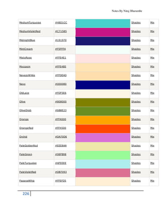 Notes By Niraj Bharambe
226
MediumTurquoise #48D1CC Shades Mix
MediumVioletRed #C71585 Shades Mix
MidnightBlue #191970 Shades Mix
MintCream #F5FFFA Shades Mix
MistyRose #FFE4E1 Shades Mix
Moccasin #FFE4B5 Shades Mix
NavajoWhite #FFDEAD Shades Mix
Navy #000080 Shades Mix
OldLace #FDF5E6 Shades Mix
Olive #808000 Shades Mix
OliveDrab #6B8E23 Shades Mix
Orange #FFA500 Shades Mix
OrangeRed #FF4500 Shades Mix
Orchid #DA70D6 Shades Mix
PaleGoldenRod #EEE8AA Shades Mix
PaleGreen #98FB98 Shades Mix
PaleTurquoise #AFEEEE Shades Mix
PaleVioletRed #DB7093 Shades Mix
PapayaWhip #FFEFD5 Shades Mix
 