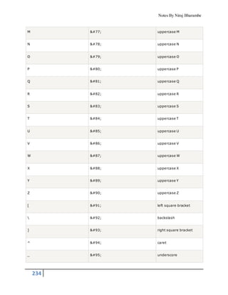 Notes By Niraj Bharambe
234
M M uppercase M
N N uppercase N
O O uppercase O
P P uppercase P
Q Q uppercase Q
R R uppercase R
S S uppercase S
T T uppercase T
U U uppercase U
V V uppercase V
W W uppercase W
X X uppercase X
Y Y uppercase Y
Z Z uppercase Z
[ [ left square bracket
 \ backslash
] ] right square bracket
^ ^ caret
_ _ underscore
 