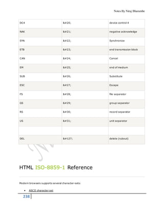 Notes By Niraj Bharambe
238
DC4  device control 4
NAK  negative acknowledge
SYN  Synchronize
ETB  end transmission block
CAN  Cancel
EM  end of medium
SUB  Substitute
ESC  Escape
FS  file separator
GS  group separator
RS  record separator
US  unit separator
DEL  delete (rubout)
HTML ISO-8859-1 Reference
Modern browsers supports several character-sets:
 ASCII character set
 