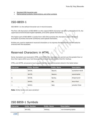 Notes By Niraj Bharambe
239
 Standard ISO character sets
 Mathematical symbols, Greek letters, and other symbols
ISO-8859-1
ISO-8859-1 is the default character set in most browsers.
The first 128 characters of ISO-8859-1 is the original ASCII character-set (the numbers from 0-9, the
uppercase and lowercase English alphabet, and some special characters).
The higher part of ISO-8859-1 (codes from 160-255) contains the characters used in Western
European countries and some commonly used special characters.
Entities are used to implement reserved characters or to express characters that cannot easily be
entered with the keyboard.
Reserved Characters in HTML
Some characters are reserved in HTML and XHTML. For example, you cannot use the greater than or
less than signs within your text because the browser could mistake them for markup.
HTML and XHTML processors must support the five special characters listed in the table below:
Character Entity Number Entity Name Description
" " " quotation mark
' ' ' apostrophe
& & &amp; Ampersand
< < < less-than
> > > greater-than
Note: Entity names are case sensitive!
ISO 8859-1 Symbols
Character Entity Number Entity Name Description
  &nbsp; non-breaking space
 