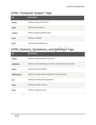 Notes By Niraj Bharambe
24
HTML "Computer Output" Tags
Tag Description
<code> Defines computer code text
<kbd> Defines keyboard text
<samp> Defines sample computer code
<var> Defines a variable
<pre> Defines preformatted text
HTML Citations, Quotations, and Definition Tags
Tag Description
<abbr> Defines an abbreviation or acronym
<address> Defines contact information for the author/owner of a document
<bdo> Defines the text direction
<blockquote> Defines a section that is quoted from another source
<q> Defines an inline (short) quotation
<cite> Defines the title of a work
<dfn> Defines a definition term
 