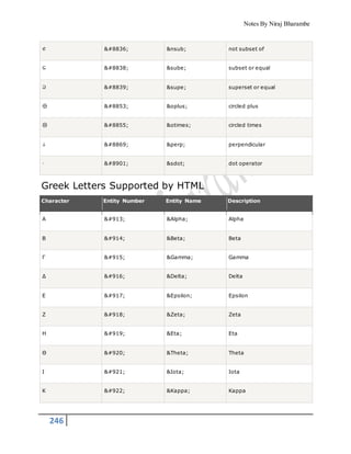Notes By Niraj Bharambe
246
⊄ ⊄ &nsub; not subset of
⊆ ⊆ &sube; subset or equal
⊇ ⊇ &supe; superset or equal
⊕ ⊕ &oplus; circled plus
⊗ ⊗ &otimes; circled times
⊥ ⊥ &perp; perpendicular
⋅ ⋅ &sdot; dot operator
Greek Letters Supported by HTML
Character Entity Number Entity Name Description
Α Α &Alpha; Alpha
Β Β &Beta; Beta
Γ Γ &Gamma; Gamma
Δ Δ &Delta; Delta
Ε Ε &Epsilon; Epsilon
Ζ Ζ &Zeta; Zeta
Η Η &Eta; Eta
Θ Θ &Theta; Theta
Ι Ι &Iota; Iota
Κ Κ &Kappa; Kappa
 