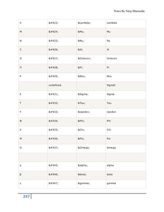 Notes By Niraj Bharambe
247
Λ Λ &Lambda; Lambda
Μ Μ &Mu; Mu
Ν Ν &Nu; Nu
Ξ Ξ &Xi; Xi
Ο Ο &Omicron; Omicron
Π Π &Pi; Pi
Ρ Ρ &Rho; Rho
undefined Sigmaf
Σ Σ &Sigma; Sigma
Τ Τ &Tau; Tau
Υ Υ &Upsilon; Upsilon
Φ Φ &Phi; Phi
Χ Χ &Chi; Chi
Ψ Ψ &Psi; Psi
Ω Ω &Omega; Omega
α α &alpha; alpha
β β &beta; beta
γ γ &gamma; gamma
 