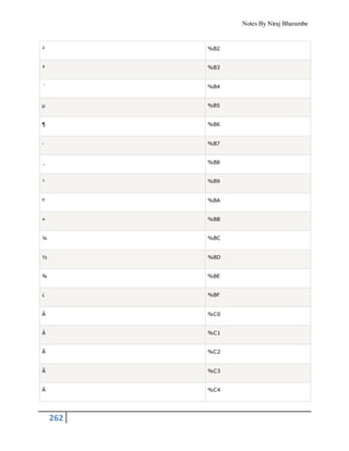Notes By Niraj Bharambe
262
² %B2
³ %B3
´ %B4
µ %B5
¶ %B6
· %B7
¸ %B8
¹ %B9
º %BA
» %BB
¼ %BC
½ %BD
¾ %BE
¿ %BF
À %C0
Á %C1
Â %C2
Ã %C3
Ä %C4
 