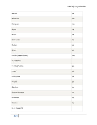 Notes By Niraj Bharambe
274
Marathi mr
Moldavian mo
Mongolian mn
Nauru na
Nepali ne
Norwegian no
Occitan oc
Oriya or
Oromo (Afaan Oromo) om
Papiamentu
Pashto (Pushto) ps
Polish pl
Portuguese pt
Punjabi pa
Quechua qu
Rhaeto-Romance rm
Romanian ro
Russian ru
Sami (Lappish)
 