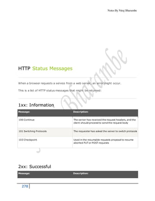 Notes By Niraj Bharambe
278
HTTP Status Messages
When a browser requests a service from a web server, an error might occur.
This is a list of HTTP status messages that might be returned:
1xx: Information
Message: Description:
100 Continue The server has received the request headers, and the
client should proceed to send the request body
101 Switching Protocols The requester has asked the server to switch protocols
103 Checkpoint Used in the resumable requests proposal to resume
aborted PUT or POST requests
2xx: Successful
Message: Description:
 