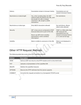 Notes By Niraj Bharambe
284
History Parameters remain in browser history Parameters are not
saved in browser history
Restrictions on data length Yes, when sending data, the GET
method adds the data to the URL; and
the length of a URL is limited
(maximum URL length is 2048
characters)
No restrictions
Restrictions on data type Only ASCII characters allowed No restrictions. Binary
data is also allowed
Security GET is less secure compared to POST
because data sent is part of the URL
Never use GET when sending
passwords or other sensitive
information!
POST is a little safer than
GET because the
parameters are not
stored in browser history
or in web server logs
Visibility Data is visible to everyone in the URL Data is not displayed in
the URL
Other HTTP Request Methods
The following table lists some other HTTP request methods:
Method Description
HEAD Same as GET but returns only HTTP headers and no document body
PUT Uploads a representation of the specified URI
DELETE Deletes the specified resource
OPTIONS Returns the HTTP methods that the server supports
CONNECT Converts the request connection to a transparent TCP/IP tunnel
 