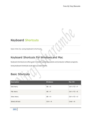 Notes By Niraj Bharambe
285
Keyboard Shortcuts
Save time by using keyboard shortcuts.
Keyboard Shortcuts For Windows and Mac
Keyboard shortcuts are often used in modern operating systems and computer software programs.
Using keyboard shortcuts could save you a lot of time.
Basic Shortcuts
Description Windows Mac OS
Edit menu Alt + E Ctrl + F2 + F
File menu Alt + F Ctrl + F2 + E
View menu Alt + V Ctrl + F2 + V
Select all text Ctrl + A Cmd + A
 
