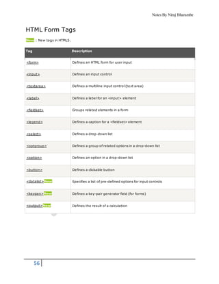 Notes By Niraj Bharambe
56
HTML Form Tags
New : New tags in HTML5.
Tag Description
<form> Defines an HTML form for user input
<input> Defines an input control
<textarea> Defines a multiline input control (text area)
<label> Defines a label for an <input> element
<fieldset> Groups related elements in a form
<legend> Defines a caption for a <fieldset> element
<select> Defines a drop-down list
<optgroup> Defines a group of related options in a drop-down list
<option> Defines an option in a drop-down list
<button> Defines a clickable button
<datalist>New Specifies a list of pre-defined options for input controls
<keygen>New Defines a key-pair generator field (for forms)
<output>New Defines the result of a calculation
 
