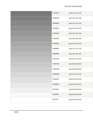Notes By Niraj Bharambe
63
#787878 rgb(120,120,120)
#808080 rgb(128,128,128)
#888888 rgb(136,136,136)
#909090 rgb(144,144,144)
#989898 rgb(152,152,152)
#A0A0A0 rgb(160,160,160)
#A8A8A8 rgb(168,168,168)
#B0B0B0 rgb(176,176,176)
#B8B8B8 rgb(184,184,184)
#C0C0C0 rgb(192,192,192)
#C8C8C8 rgb(200,200,200)
#D0D0D0 rgb(208,208,208)
#D8D8D8 rgb(216,216,216)
#E0E0E0 rgb(224,224,224)
#E8E8E8 rgb(232,232,232)
#F0F0F0 rgb(240,240,240)
#F8F8F8 rgb(248,248,248)
#FFFFFF rgb(255,255,255)
 