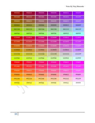Notes By Niraj Bharambe
65
990000 990033 990066 990099 9900CC 9900FF
993300 993333 993366 993399 9933CC 9933FF
996600 996633 996666 996699 9966CC 9966FF
999900 999933 999966 999999 9999CC 9999FF
99CC00 99CC33 99CC66 99CC99 99CCCC 99CCFF
99FF00 99FF33 99FF66 99FF99 99FFCC 99FFFF
CC0000 CC0033 CC0066 CC0099 CC00CC CC00FF
CC3300 CC3333 CC3366 CC3399 CC33CC CC33FF
CC6600 CC6633 CC6666 CC6699 CC66CC CC66FF
CC9900 CC9933 CC9966 CC9999 CC99CC CC99FF
CCCC00 CCCC33 CCCC66 CCCC99 CCCCCC CCCCFF
CCFF00 CCFF33 CCFF66 CCFF99 CCFFCC CCFFFF
FF0000 FF0033 FF0066 FF0099 FF00CC FF00FF
FF3300 FF3333 FF3366 FF3399 FF33CC FF33FF
FF6600 FF6633 FF6666 FF6699 FF66CC FF66FF
FF9900 FF9933 FF9966 FF9999 FF99CC FF99FF
FFCC00 FFCC33 FFCC66 FFCC99 FFCCCC FFCCFF
FFFF00 FFFF33 FFFF66 FFFF99 FFFFCC FFFFFF
 