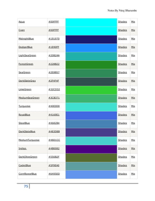 Notes By Niraj Bharambe
75
Aqua #00FFFF Shades Mix
Cyan #00FFFF Shades Mix
MidnightBlue #191970 Shades Mix
DodgerBlue #1E90FF Shades Mix
LightSeaGreen #20B2AA Shades Mix
ForestGreen #228B22 Shades Mix
SeaGreen #2E8B57 Shades Mix
DarkSlateGray #2F4F4F Shades Mix
LimeGreen #32CD32 Shades Mix
MediumSeaGreen #3CB371 Shades Mix
Turquoise #40E0D0 Shades Mix
RoyalBlue #4169E1 Shades Mix
SteelBlue #4682B4 Shades Mix
DarkSlateBlue #483D8B Shades Mix
MediumTurquoise #48D1CC Shades Mix
Indigo #4B0082 Shades Mix
DarkOliveGreen #556B2F Shades Mix
CadetBlue #5F9EA0 Shades Mix
CornflowerBlue #6495ED Shades Mix
 