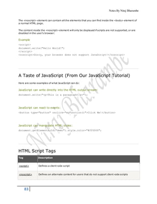 Notes By Niraj Bharambe
83
The <noscript> element can contain all the elements that you can find inside the <body> element of
a normal HTML page.
The content inside the <noscript> element will only be displayed if scripts are not supported, or are
disabled in the user’s browser:
Example
<script>
document.write("Hello World!")
</script>
<noscript>Sorry, your browser does not support JavaScript!</noscript>
A Taste of JavaScript (From Our JavaScript Tutorial)
Here are some examples of what JavaScript can do:
JavaScript can write directly into the HTML output stream:
document.write("<p>This is a paragraph</p>");
JavaScript can react to events:
<button type="button" onclick="myFunction()">Click Me!</button>
JavaScript can manipulate HTML styles:
document.getElementById("demo").style.color="#ff0000";
HTML Script Tags
Tag Description
<script> Defines a client-side script
<noscript> Defines an alternate content for users that do not support client-side scripts
 