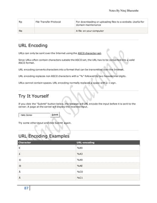 Notes By Niraj Bharambe
87
ftp File Transfer Protocol For downloading or uploading files to a website. Useful for
domain maintenance
file A file on your computer
URL Encoding
URLs can only be sent over the Internet using the ASCII character-set.
Since URLs often contain characters outside the ASCII set, the URL has to be converted into a valid
ASCII format.
URL encoding converts characters into a format that can be transmitted over the Internet.
URL encoding replaces non ASCII characters with a "%" followed by two hexadecimal digits.
URLs cannot contain spaces. URL encoding normally replaces a space with a + sign.
Try It Yourself
If you click the "Submit" button below, the browser will URL encode the input before it is sent to the
server. A page at the server will display the received input.
Hello Günter Submit
Try some other input and click Submit again.
URL Encoding Examples
Character URL-encoding
€ %80
£ %A3
© %A9
® %AE
À %C0
Á %C1
 