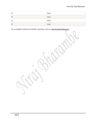 Notes By Niraj Bharambe
88
Â %C2
Ã %C3
Ä %C4
Å %C5
For a complete reference of all URL encodings, visit our URL Encoding Reference.
 