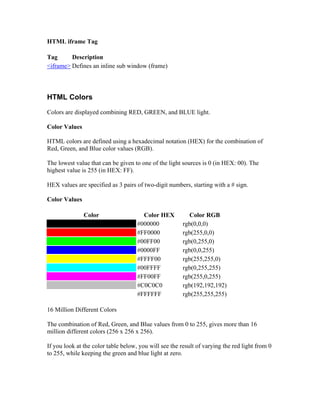 HTML iframe Tag
Tag Description
<iframe> Defines an inline sub window (frame)
HTML Colors
Colors are displayed combining RED, GREEN, and BLUE light.
Color Values
HTML colors are defined using a hexadecimal notation (HEX) for the combination of
Red, Green, and Blue color values (RGB).
The lowest value that can be given to one of the light sources is 0 (in HEX: 00). The
highest value is 255 (in HEX: FF).
HEX values are specified as 3 pairs of two-digit numbers, starting with a # sign.
Color Values
Color Color HEX Color RGB
#000000 rgb(0,0,0)
#FF0000 rgb(255,0,0)
#00FF00 rgb(0,255,0)
#0000FF rgb(0,0,255)
#FFFF00 rgb(255,255,0)
#00FFFF rgb(0,255,255)
#FF00FF rgb(255,0,255)
#C0C0C0 rgb(192,192,192)
#FFFFFF rgb(255,255,255)
16 Million Different Colors
The combination of Red, Green, and Blue values from 0 to 255, gives more than 16
million different colors (256 x 256 x 256).
If you look at the color table below, you will see the result of varying the red light from 0
to 255, while keeping the green and blue light at zero.
 