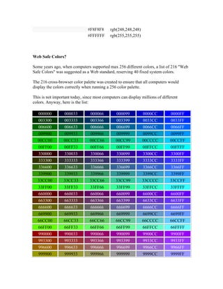 #F8F8F8 rgb(248,248,248)
#FFFFFF rgb(255,255,255)
Web Safe Colors?
Some years ago, when computers supported max 256 different colors, a list of 216 "Web
Safe Colors" was suggested as a Web standard, reserving 40 fixed system colors.
The 216 cross-browser color palette was created to ensure that all computers would
display the colors correctly when running a 256 color palette.
This is not important today, since most computers can display millions of different
colors. Anyway, here is the list:
000000 000033 000066 000099 0000CC 0000FF
003300 003333 003366 003399 0033CC 0033FF
006600 006633 006666 006699 0066CC 0066FF
009900 009933 009966 009999 0099CC 0099FF
00CC00 00CC33 00CC66 00CC99 00CCCC 00CCFF
00FF00 00FF33 00FF66 00FF99 00FFCC 00FFFF
330000 330033 330066 330099 3300CC 3300FF
333300 333333 333366 333399 3333CC 3333FF
336600 336633 336666 336699 3366CC 3366FF
339900 339933 339966 339999 3399CC 3399FF
33CC00 33CC33 33CC66 33CC99 33CCCC 33CCFF
33FF00 33FF33 33FF66 33FF99 33FFCC 33FFFF
660000 660033 660066 660099 6600CC 6600FF
663300 663333 663366 663399 6633CC 6633FF
666600 666633 666666 666699 6666CC 6666FF
669900 669933 669966 669999 6699CC 6699FF
66CC00 66CC33 66CC66 66CC99 66CCCC 66CCFF
66FF00 66FF33 66FF66 66FF99 66FFCC 66FFFF
990000 990033 990066 990099 9900CC 9900FF
993300 993333 993366 993399 9933CC 9933FF
996600 996633 996666 996699 9966CC 9966FF
999900 999933 999966 999999 9999CC 9999FF
 