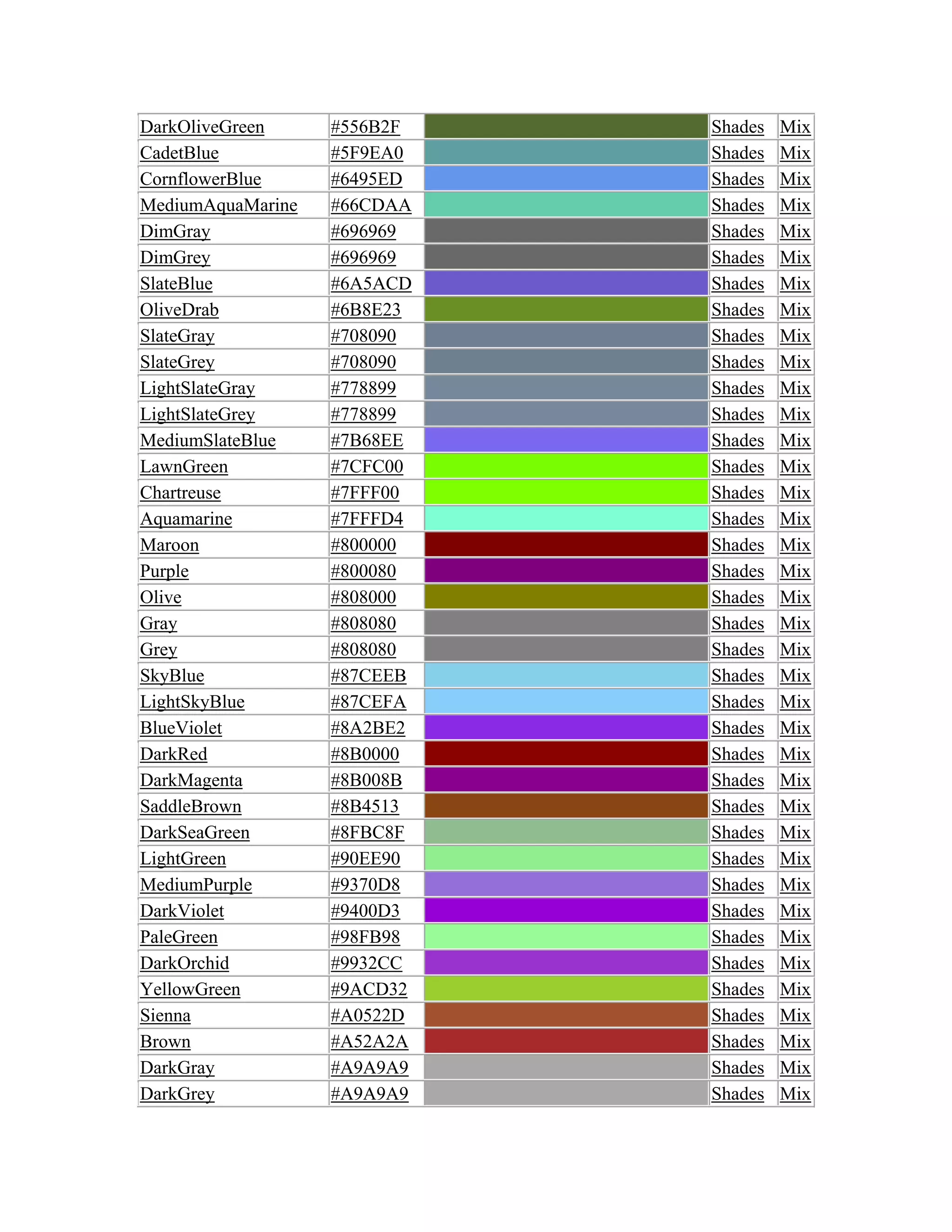 Html notes | PDF | Web Design and HTML | Internet