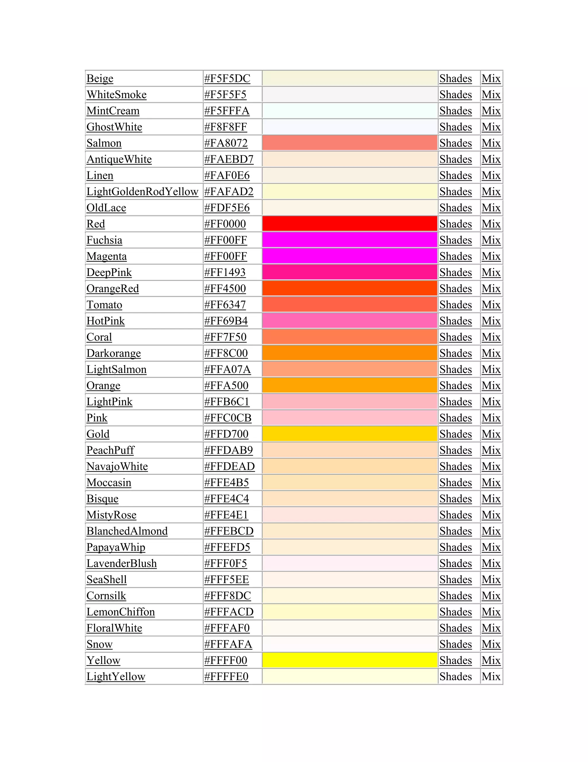 Html notes | PDF | Web Design and HTML | Internet