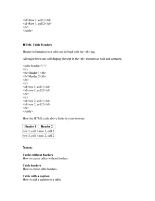 <td>Row 1, cell 1</td>
<td>Row 1, cell 2</td>
</tr>
</table>
HTML Table Headers
Header information in a table are defined with the <th> tag.
All major browsers will display the text in the <th> element as bold and centered.
<table border="1">
<tr>
<th>Header 1</th>
<th>Header 2</th>
</tr>
<tr>
<td>row 1, cell 1</td>
<td>row 1, cell 2</td>
</tr>
<tr>
<td>row 2, cell 1</td>
<td>row 2, cell 2</td>
</tr>
</table>
How the HTML code above looks in your browser:
Header 1 Header 2
row 1, cell 1 row 1, cell 2
row 2, cell 1 row 2, cell 2
Notes:
Tables without borders
How to create tables without borders.
Table headers
How to create table headers.
Table with a caption
How to add a caption to a table.
 