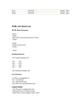 Ivory #FFFFF0 Shades Mix
White #FFFFFF Shades Mix
HTML 4.01 Quick List
HTML Basic Document
<html>
<head>
<title>Title of document goes here</title>
</head>
<body>
Visible text goes here...
</body>
</html>
Heading Elements
<h1>Largest Heading</h1>
<h2> . . . </h2>
<h3> . . . </h3>
<h4> . . . </h4>
<h5> . . . </h5>
<h6>Smallest Heading</h6>
Text Elements
<p>This is a paragraph</p>
<br /> (line break)
<hr /> (horizontal rule)
<pre>This text is preformatted</pre>
Logical Styles
<em>This text is emphasized</em>
<strong>This text is strong</strong>
<code>This is some computer code</code>
 