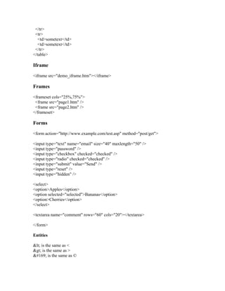 </tr>
<tr>
<td>sometext</td>
<td>sometext</td>
</tr>
</table>
Iframe
<iframe src="demo_iframe.htm"></iframe>
Frames
<frameset cols="25%,75%">
<frame src="page1.htm" />
<frame src="page2.htm" />
</frameset>
Forms
<form action="http://www.example.com/test.asp" method="post/get">
<input type="text" name="email" size="40" maxlength="50" />
<input type="password" />
<input type="checkbox" checked="checked" />
<input type="radio" checked="checked" />
<input type="submit" value="Send" />
<input type="reset" />
<input type="hidden" />
<select>
<option>Apples</option>
<option selected="selected">Bananas</option>
<option>Cherries</option>
</select>
<textarea name="comment" rows="60" cols="20"></textarea>
</form>
Entities
< is the same as <
> is the same as >
© is the same as ©
 