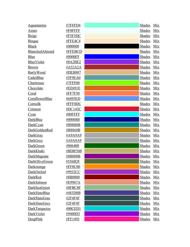 Html notes