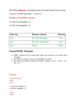 HTML Notes And Some Attributes | PDF