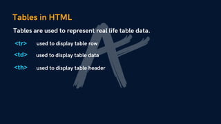 Tables in HTML
Tables are used to represent real life table data.
<tr> used to display table row
<td>
<th>
used to display table data
used to display table header
 