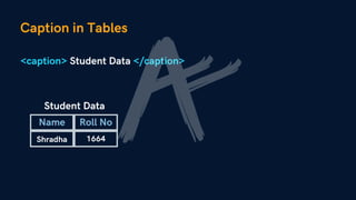 Caption in Tables
<caption> Student Data </caption>
Name Roll No
Shradha 1664
Student Data
 