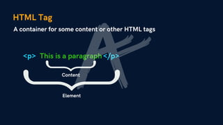 HTML Tag
A container for some content or other HTML tags
<p> </p>
This is a paragraph
Element
Content
 