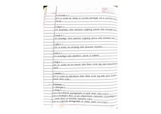 HTML notes! (Handwritten notes for the html )