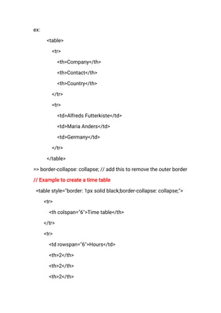 ex:
<table>
<tr>
<th>Company</th>
<th>Contact</th>
<th>Country</th>
</tr>
<tr>
<td>Alfreds Futterkiste</td>
<td>Maria Anders</td>
<td>Germany</td>
</tr>
</table>
=> border-collapse: collapse; // add this to remove the outer border
// Example to create a time table
<table style="border: 1px solid black;border-collapse: collapse;">
<tr>
<th colspan="6">Time table</th>
</tr>
<tr>
<td rowspan="6">Hours</td>
<th>2</th>
<th>2</th>
<th>2</th>
 