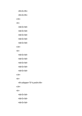 <th>2</th>
<th>2</th>
</tr>
<tr>
<td>2</td>
<td>2</td>
<td>2</td>
<td>2</td>
<td>2</td>
</tr>
<tr>
<td>2</td>
<td>2</td>
<td>2</td>
<td>2</td>
<td>2</td>
</tr>
<tr>
<th colspan="5">Lunch</th>
</tr>
<tr>
<td>2</td>
<td>2</td>
<td>2</td>
 