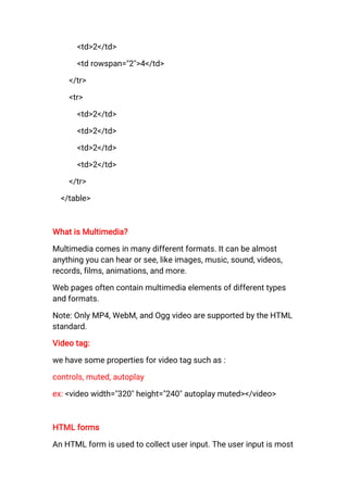 HTML Notes For demo_classes.pdf