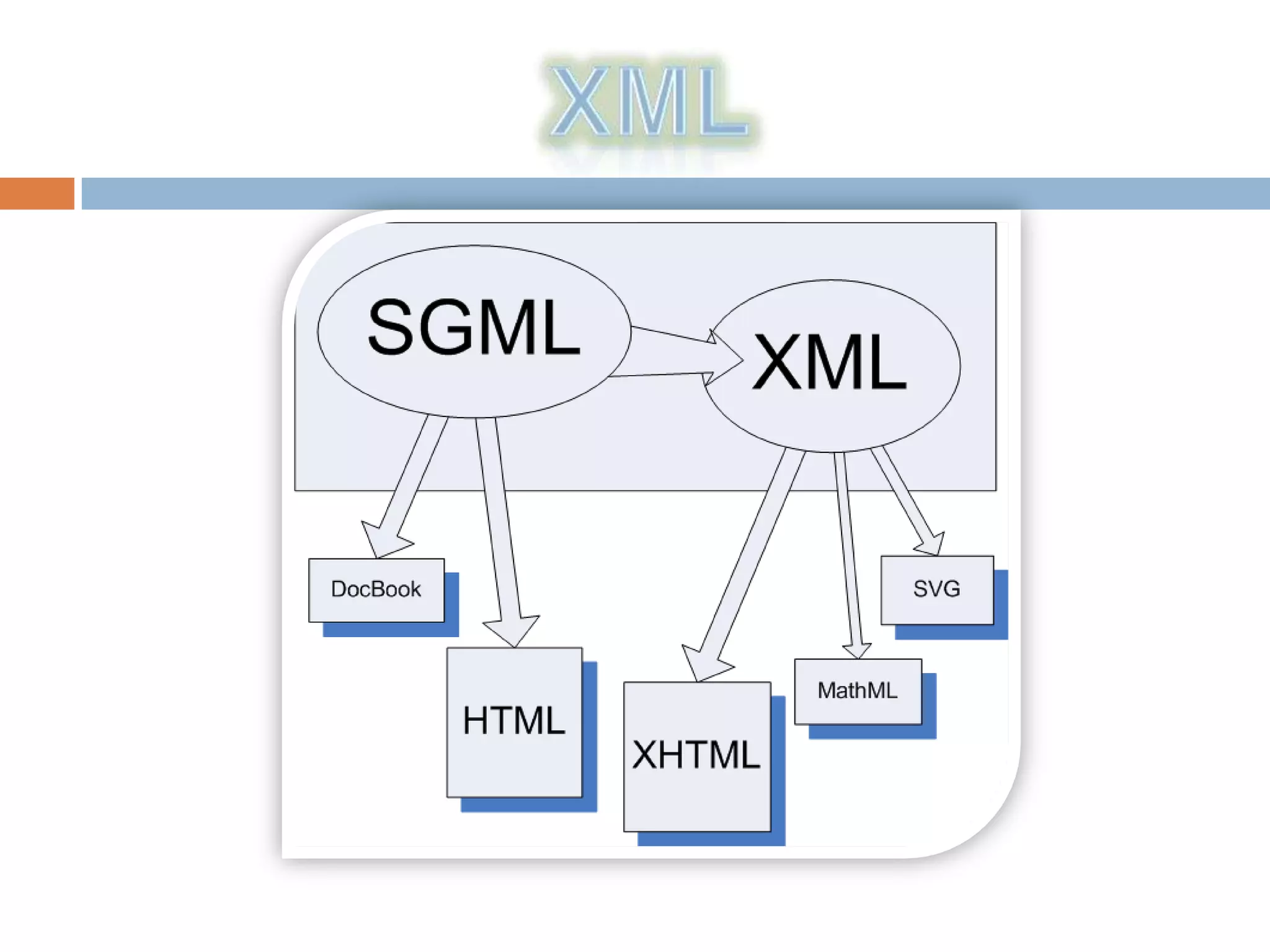 Html para subir a slideshare