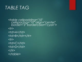 TABLE TAG
<table cellpadding="10"
cellspacing="10" align="center"
border="3" bordercolor="cyan">
<tr>
<td>A</td>
<td>B</td></tr>
<tr>
<td>C</td>
<td>D</td>
</tr>
</table>
 