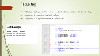 HTML (part ii).pptx
